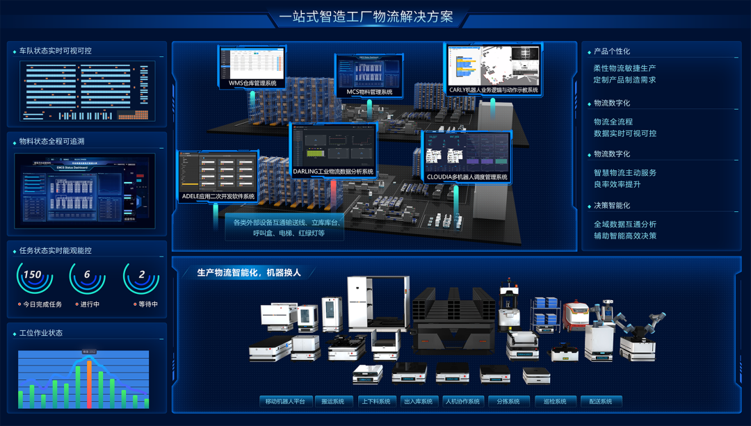迦智科技亮相LET 2021 以全方位智造物流解決方案與軟件創新驅動產業升級